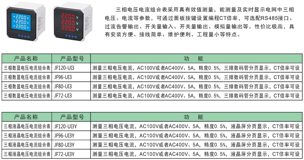 JF400B 三相电压电流组合表