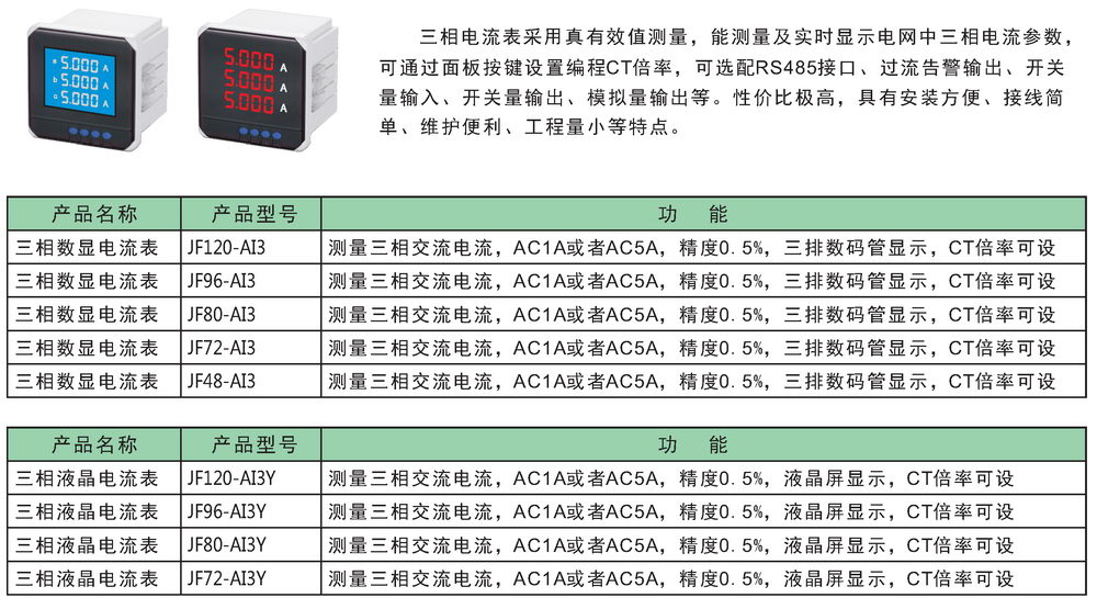 JF400B 三相电流表