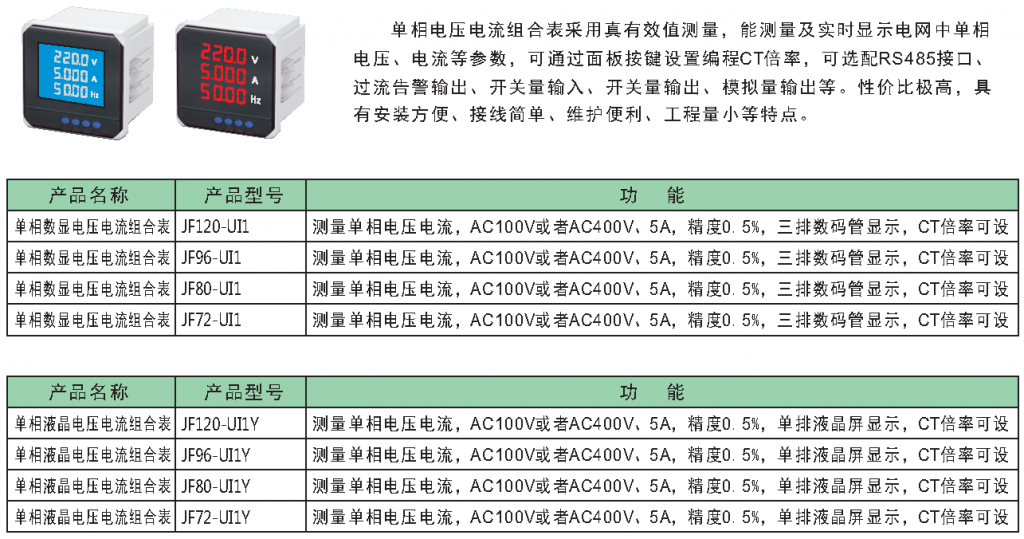 JF400A 单相电压电流组合表