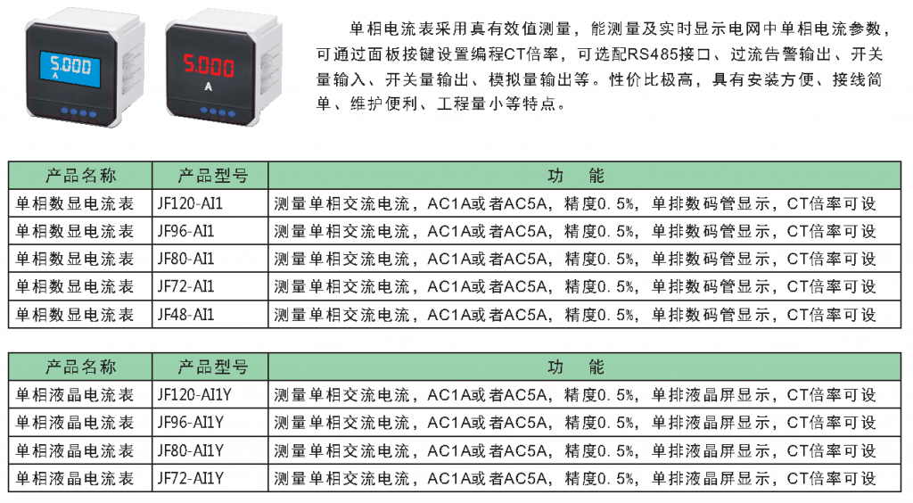 JF400A 单相电流表