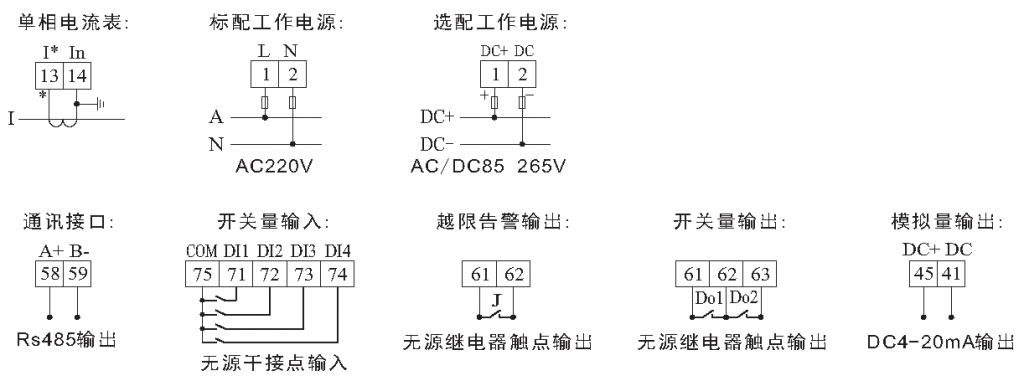 JF400A 单相电流表