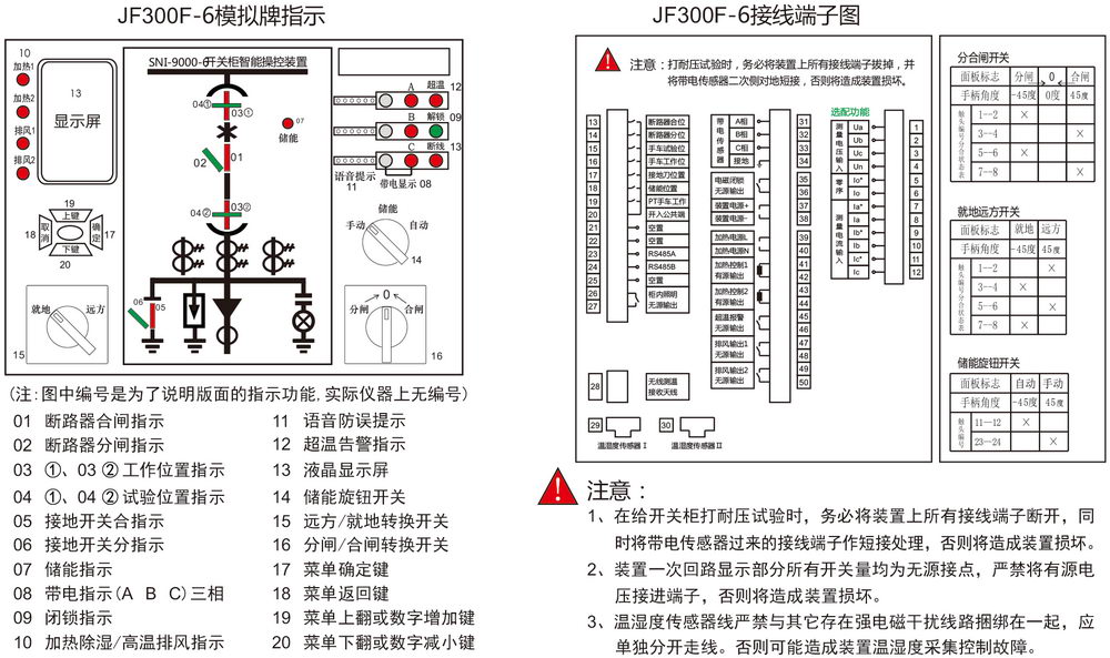 无线测温 JF300F-6