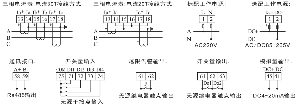 JF400B 三相电流表