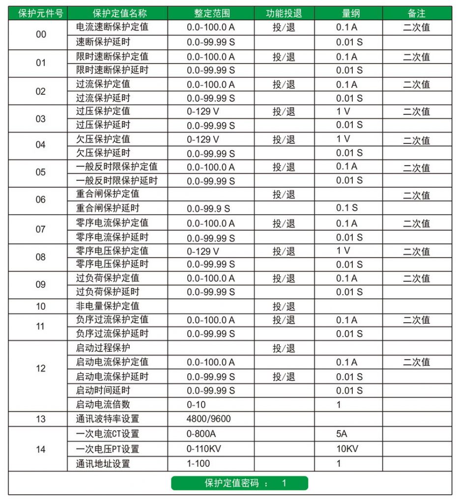 JF800A 微机保护定值参数
