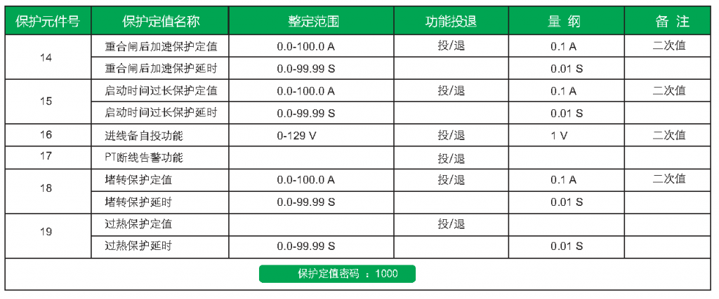 JF700 微机保护定值清单