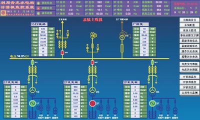 电力监控系统 JF2000